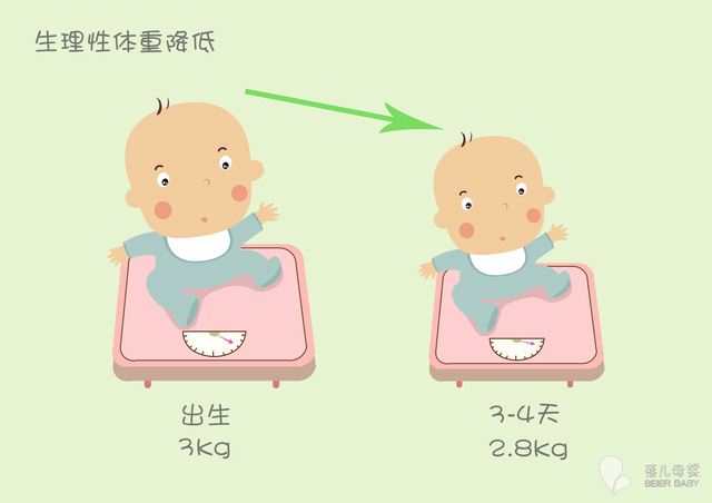 5生理性体重下降.jpeg